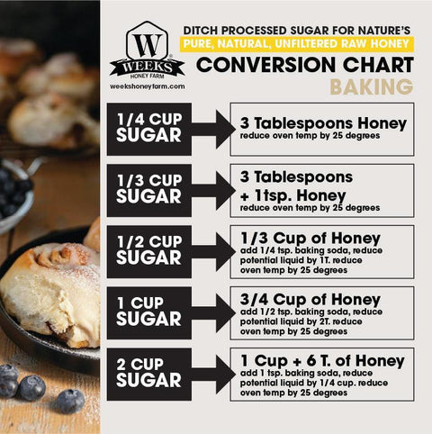 Premium Bakery Honey - Pure, Natural Sweetener | Weeks Honey Farm | | Honey from Weeks Honey Farm, Inc.